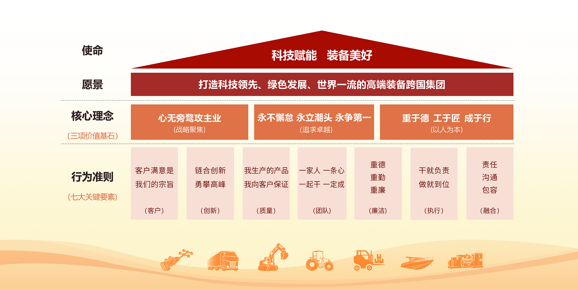 企业文化
